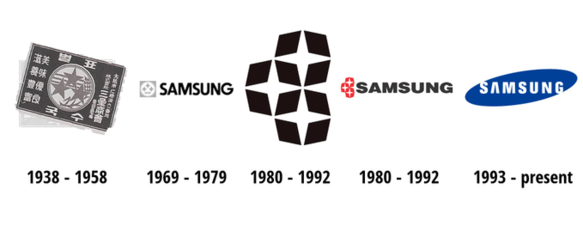 History of samsung logo