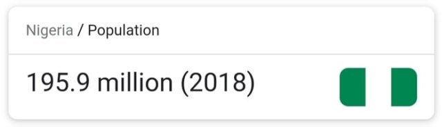 Population of Nigeria 